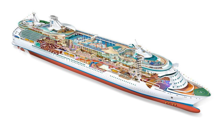 CRUCEROS FREEDOM OF THE SEAS CRUCEROS CARIBE CRUCEROS ROYAL CARIBBEAN CRUISES CARIBBEAN SEA PORT CANAVERAL CRUISES
